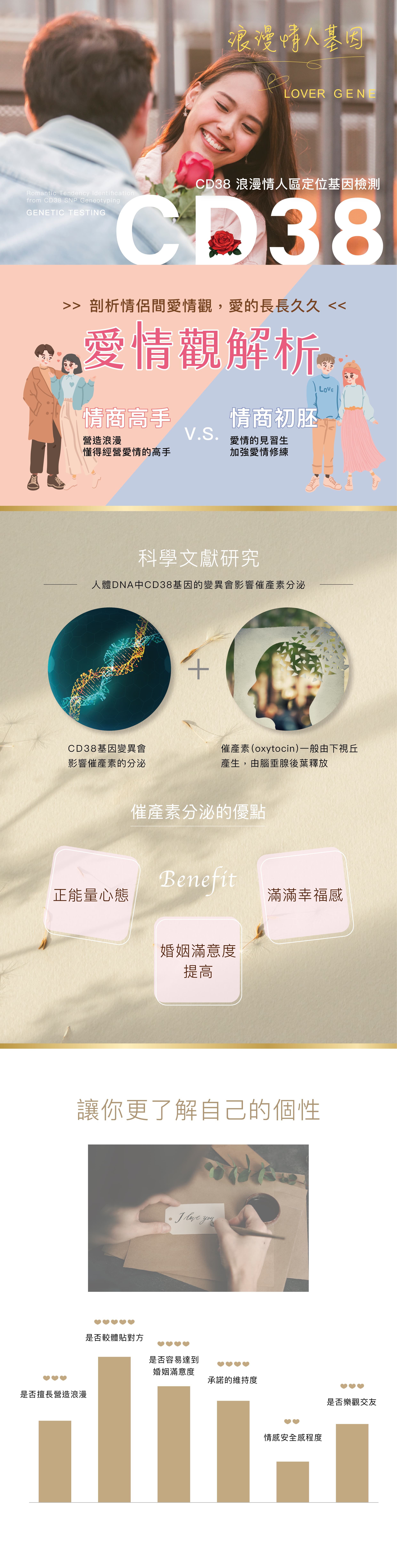 CD38 Romantic Lover Gene Testing